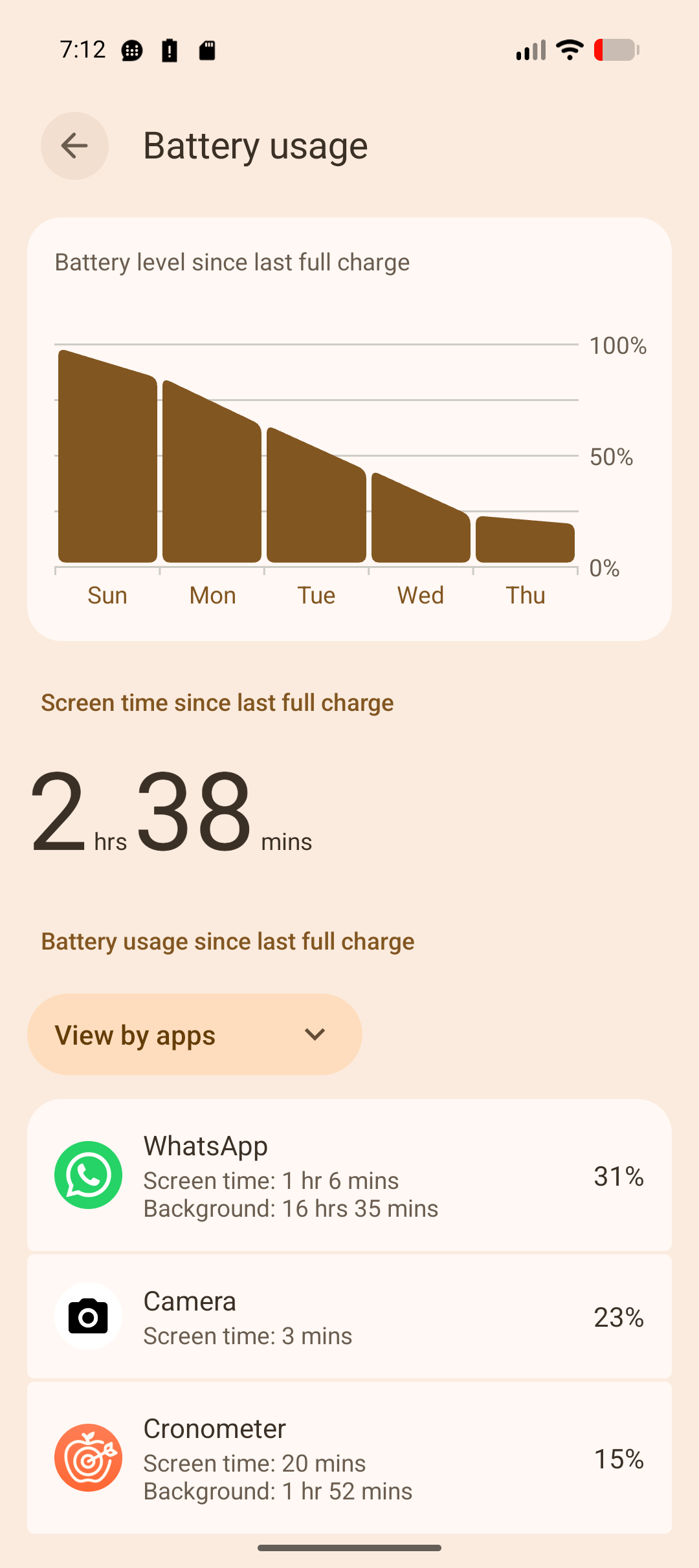 Battery usage: 2h38m screen time since last full charge, dominated by WhatsApp and Camera