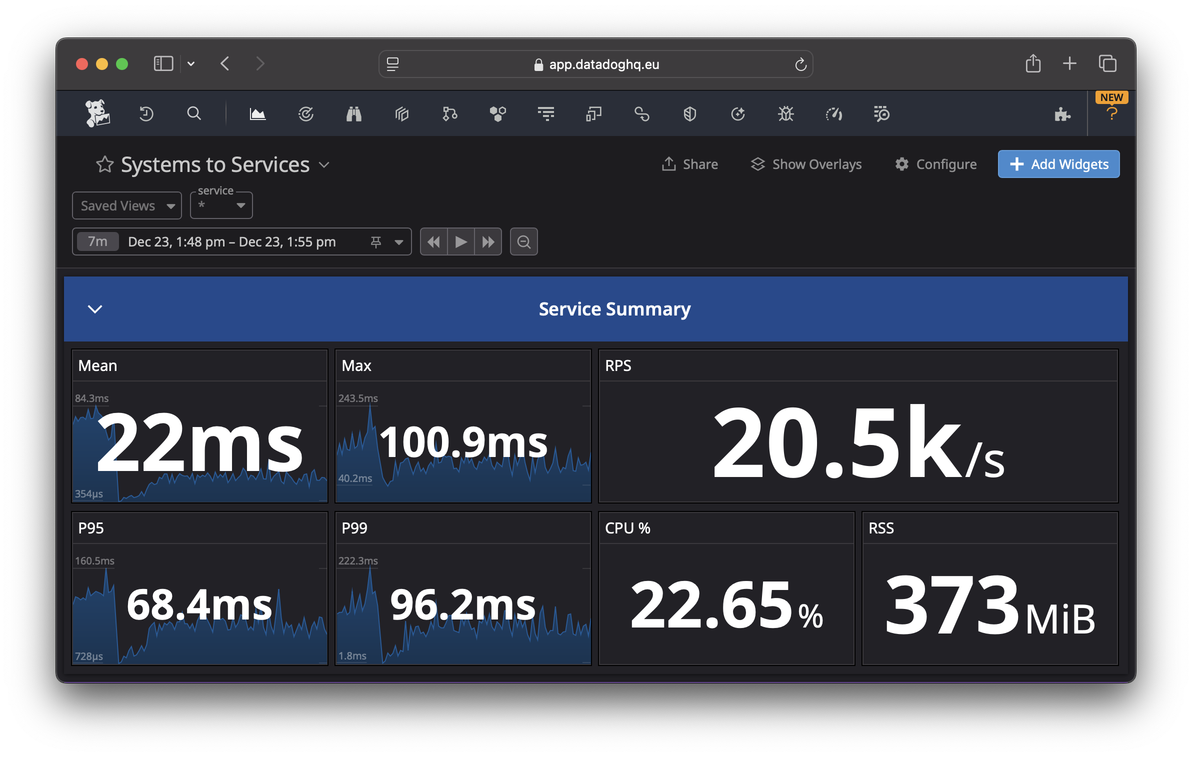GraalVM Load Test