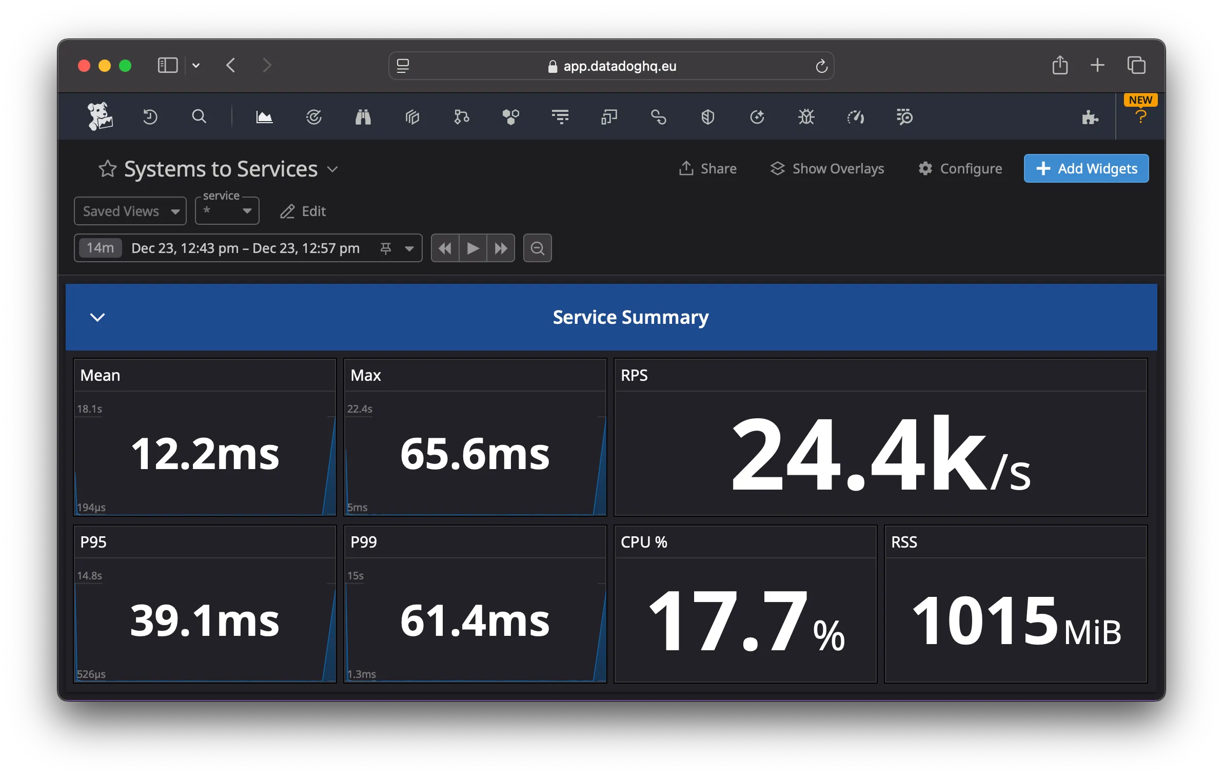 JVM Load Test